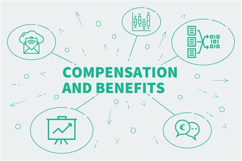 hr compensation and benefits certification.